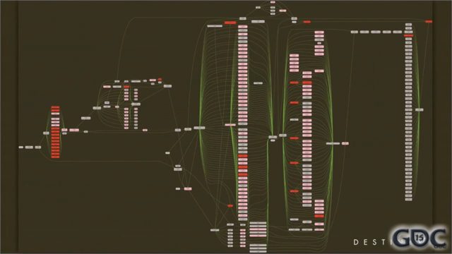 The Poor Man's Threading Architecture