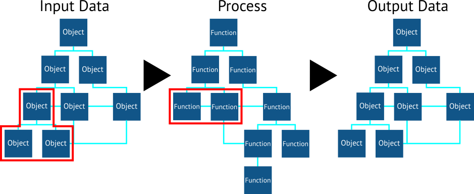 data-flow-encapsulation.png