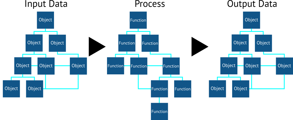 data-flow.png