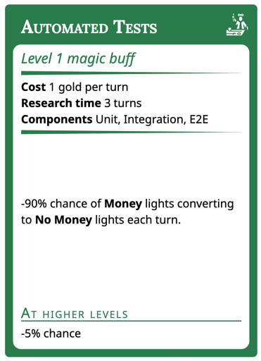 Automated tests as a special ability card